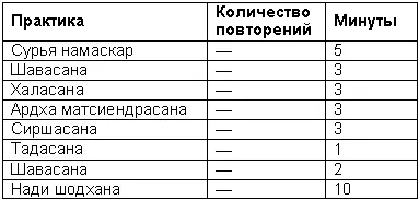 Примечания Урок 13 Тема 1 Кармайога часть 2 1 Книга II урок 15 - фото 143