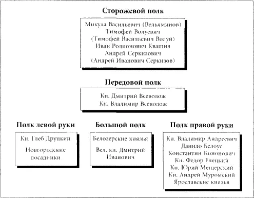 Походное построение полков в Коломне Европейские арбалеты и их - фото 42
