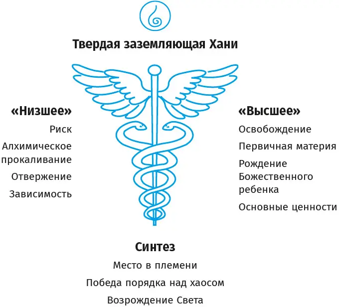 1 Йоль и Божественный ребенок Зимнее солнцестояние знаменует рождение - фото 20