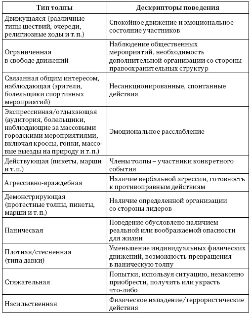 На сегодняшний момент можно назвать и определить следующие наиболее известные в - фото 3