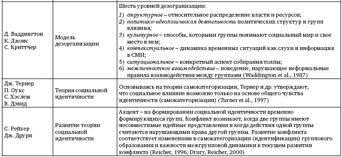 Анализ современных исследований массового поведения в разных вариантах массовых - фото 7