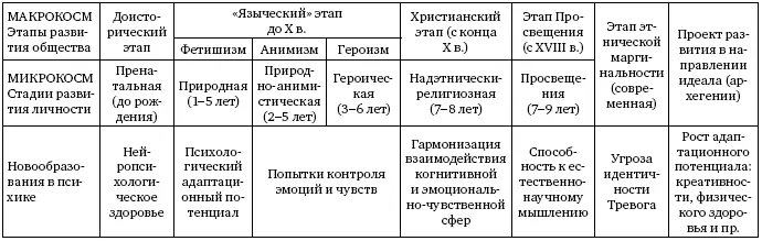 Наши эмпирические и экспериментальные исследования показали что в частности - фото 3