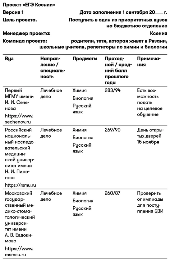 Все получится В таком описании проекта ЕГЭ собрана вся основная информация - фото 2