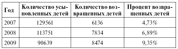 В Иркутской области в настоящее время 24 детей находящихся в учреждениях - фото 6