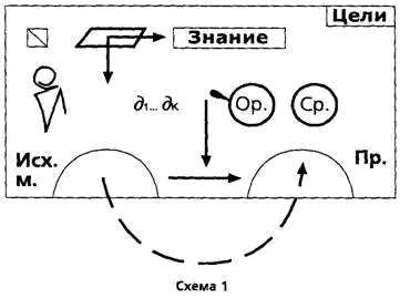 На ней нарисован человечек как некоторый сгусток материала у него есть - фото 2