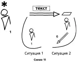 И вот теперь начинаются крайне непонятные вещи Он построил текст Значит - фото 13