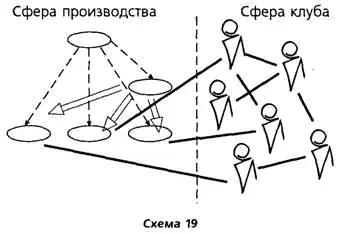 Чем отличается клуб от производства Тем что в производстве есть совокупность - фото 21