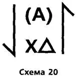 Что же такое предмет Предмет это сложная структура связывающая наши схемы - фото 22