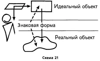 Предметная среда человека Гдето в XVIIXVIII вв сложилось такое - фото 23