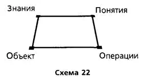 Вот такая связка и есть категория Итак категория это такое понятие - фото 24