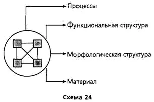 Знаете есть такой знаменитый анекдот Сдает студент экзамены все хорошо - фото 27