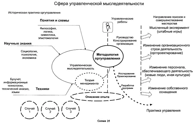 Несколько слов об этой последней но важной работе Я рискнул проделать опыт - фото 34