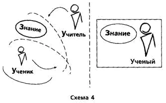 Наука Что такое наука в отличие от методики Наука начинает разворачиваться - фото 5