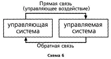 В этой схеме не фиксированы цели Попробуйте глядя на эту схему сказать кто - фото 8