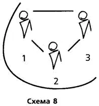 Но при этом человек обязательно входит это пункт второй во взаимоотношения - фото 10