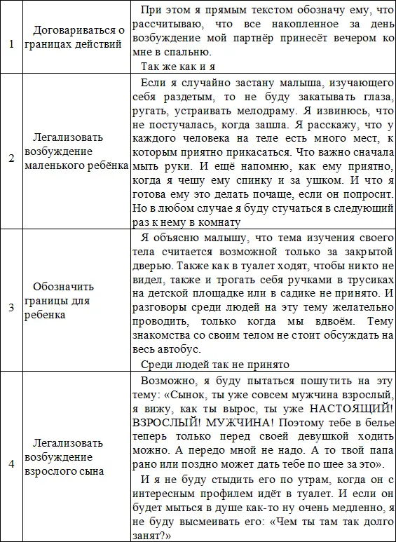 Как договориться между телом душой и разумом мужчине Аналогично у мужчин - фото 21