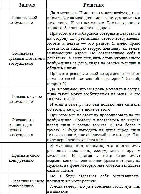 77 Матрица Души Психотерапия эмоциональных травм методом пустого стула - фото 24