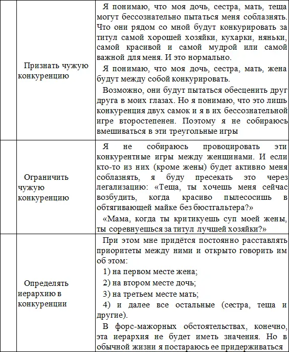 77 Матрица Души Психотерапия эмоциональных травм методом пустого стула - фото 25