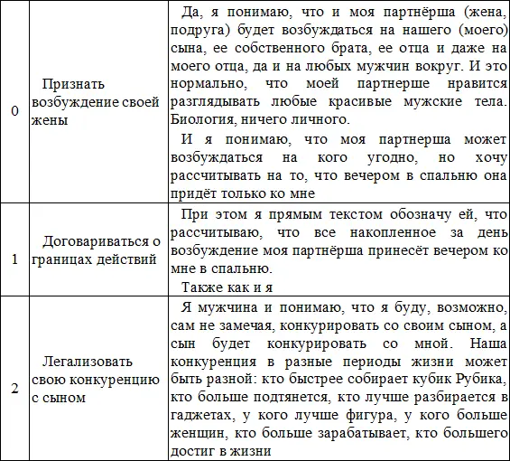 Часть четвёртая Стулья 4 Как проработать тему опозданий Вернёмся к Тамаре - фото 26