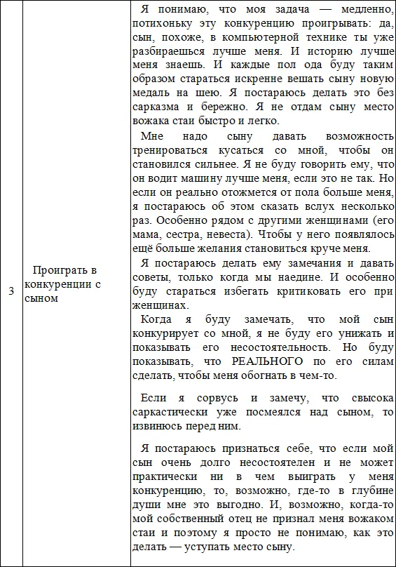 Часть четвёртая Стулья 4 Как проработать тему опозданий Вернёмся к Тамаре - фото 27