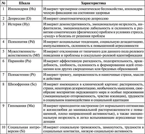 Из историй болезни пациентов независимый диагноз психиатра была получена - фото 2