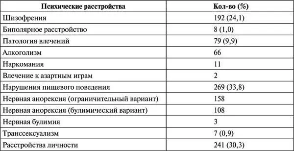 Особо следует отметить что у некоторых пациентов вошедших в выборку наряду с - фото 3