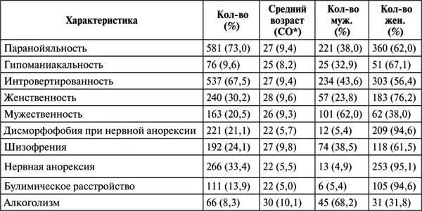 Стандартное отклонение Табл 4 иллюстрирует распределение - фото 5