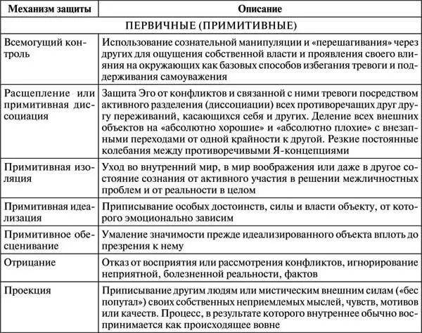 Продолжение таблицы 5 Окончание таблицы 5 Отдельный интерес представляет - фото 6