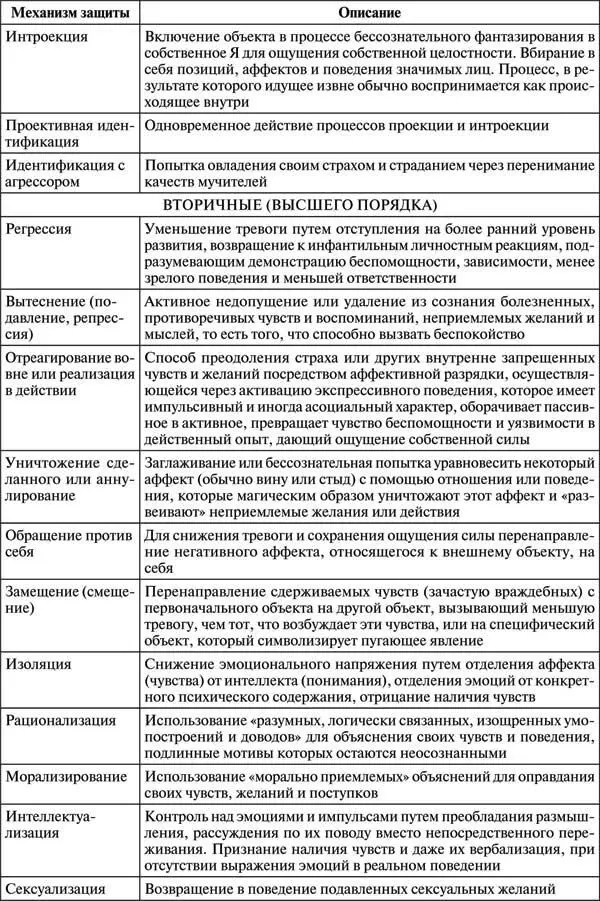Окончание таблицы 5 Отдельный интерес представляет большое присутствие в - фото 7