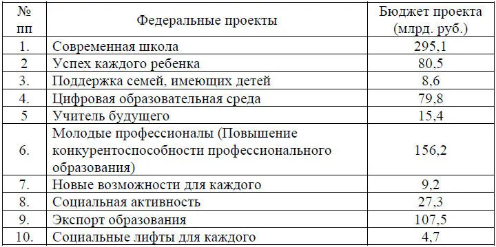 Анализ представленных в Табл 12 данных показывает что наибольшую долю 41 - фото 2