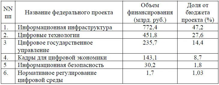 Укажем лишь на некоторые важные планируемые этапы реализации этого - фото 6