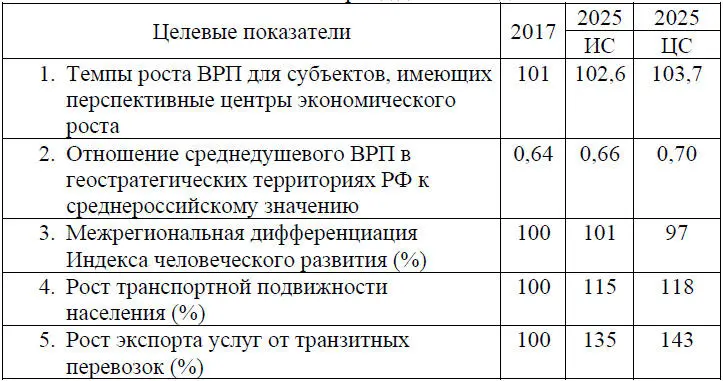 Проведенный выше анализ Стратегии пространственного развития России до 2025 - фото 14