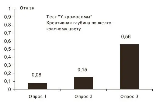 Рис 1 Рис 2 В таблице размещены результаты опросов студентов обучения - фото 1