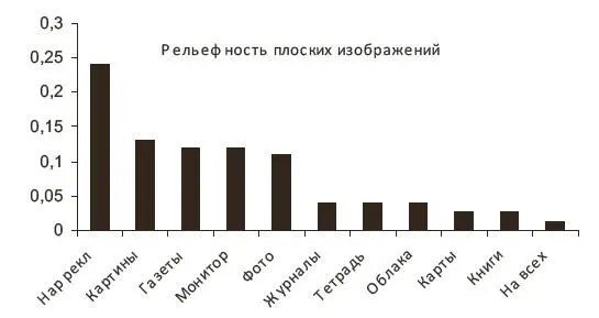 Рис 2 В таблице размещены результаты опросов студентов обучения 20132014 уч - фото 2