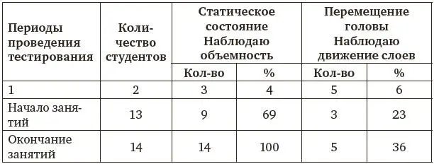 Сравним ответы студентов с опросами проведенными в среднеобразовательных - фото 3