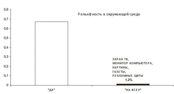 Рис 3 Разрабатываемая технология обучения может применяться для любого - фото 4