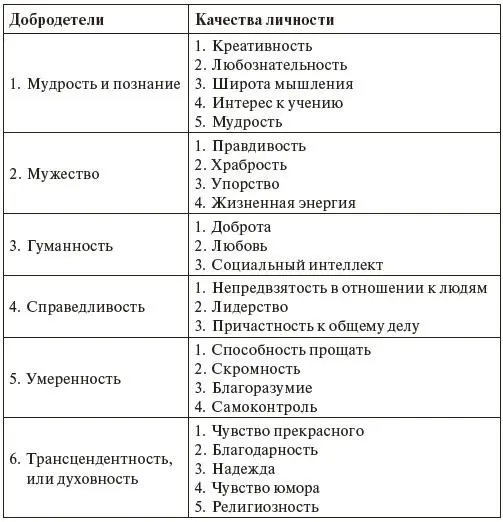 В результате рассмотрения ряда концепций связанных с описанием черт личности - фото 3