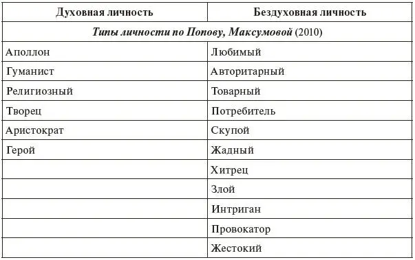 Описание психологических особенностей типов людей с преобладающей ориентацией - фото 6