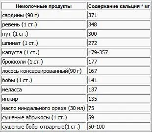 Приводятся средние значения содержания кальция в зависимости от выпускаемой - фото 8