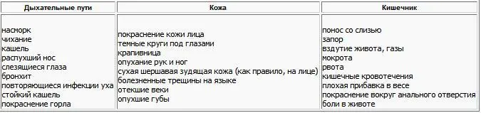 ПИЩЕВЫЕ АЛЛЕРГЕНЫ Наиболее опасные аллергены ягоды гречка шоколад - фото 10