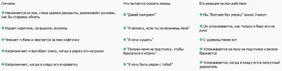 Потянуться и коснуться В возрасте около 5 месяцев прежние загребающие - фото 23