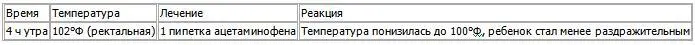 Измерение температуры под мышкой Несмотря на то что данный метод дает менее - фото 25