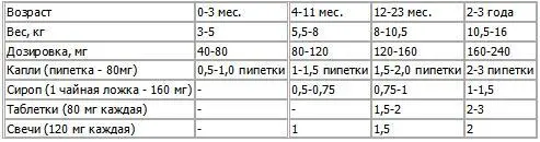 Шаг первый дайте жаропонижающее средство Аспирин уступил место ацетаминофену - фото 26