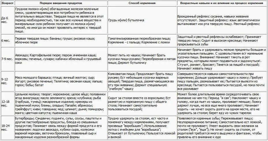 Первая ложка Советуем в качестве первой ложки ребенка использовать свой - фото 6