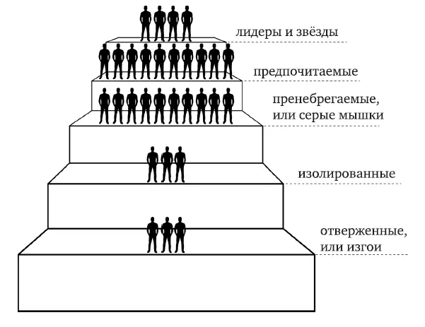 Словосочетание выдающиеся личности я взяла в кавычки не случайно В нашем - фото 3