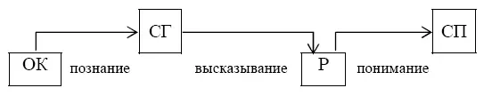 То что становится содержанием предметом речи является какойнибудь стороной - фото 3