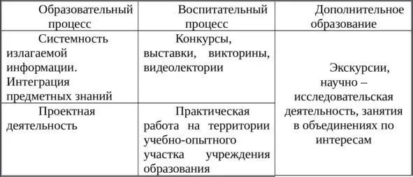 Экологическое воспитание и экологическое образование два взаимосвязанных - фото 2