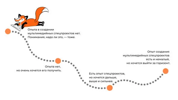 Что даст эта глава 1 Вы узнаете что такое мультимедийные спецпроекты и зачем - фото 2