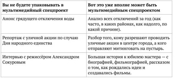 Опыт из первых рук Рассказывают авторы мультимедийных проектов Девочки - фото 23