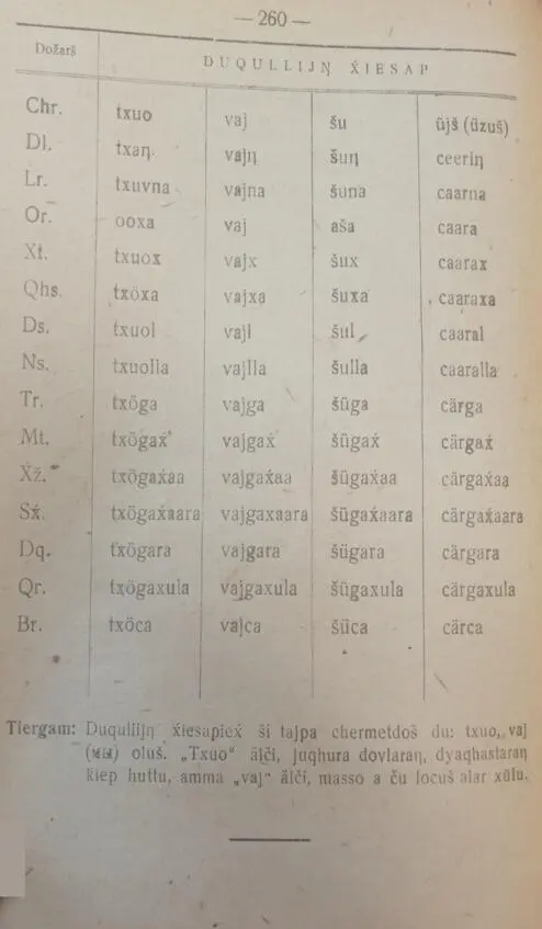 Яндаров Халид и Чеченский язык Том II 18921940 - фото 128